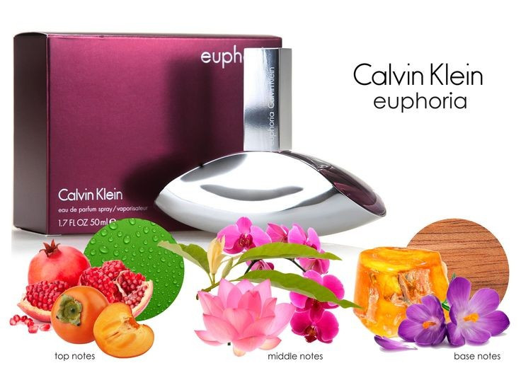 عطر ادکلن ایفوریا 100 میل euphoria cahvin klein زنانه
