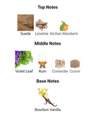 عطر ادکلن دیور فارنهایت له پرفیوم 75 میل مردانه