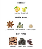 عطر ادکلن جورجیو آرمانی -آرمانی کد 125میل مردانه